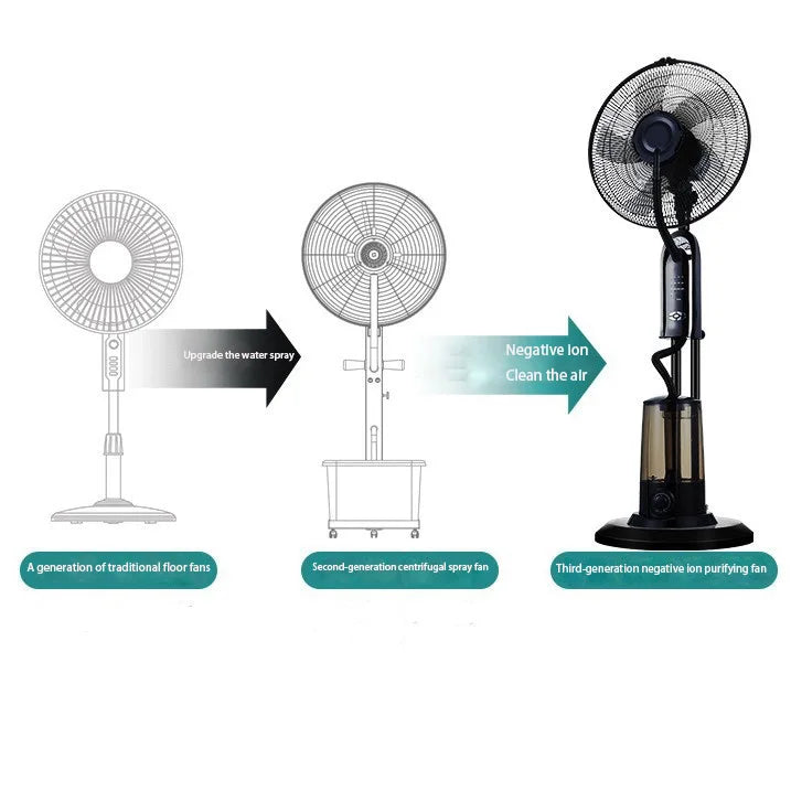 Electric RC Full Intelligent Cooling Spraying Fan with Water Addition Remote Control for Home Hotel Car RV Plastic Material